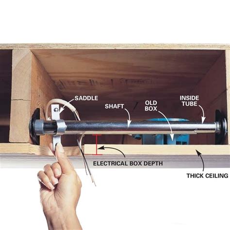 how much weight can a junction box support|ceiling junction box brace.